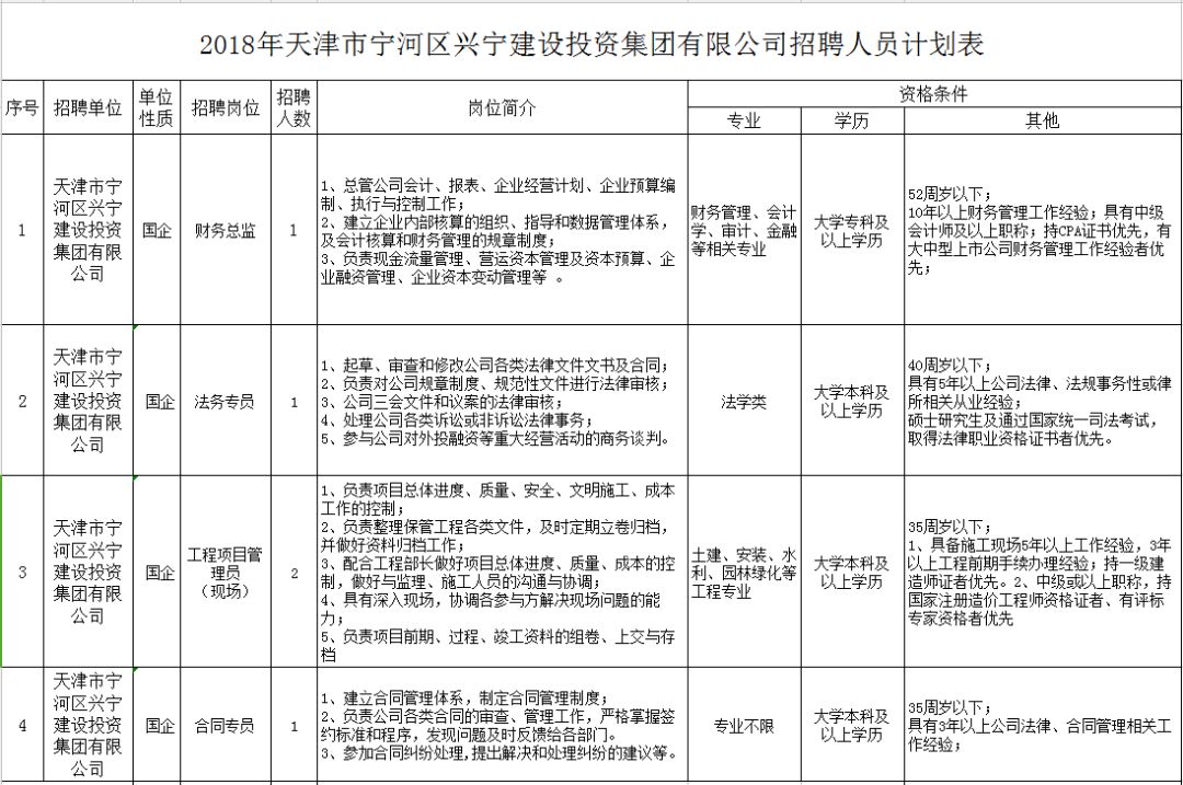 常住人口户籍信息卡_常住人口信息表(3)