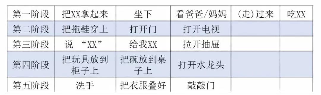 孩子不听指令怎么办