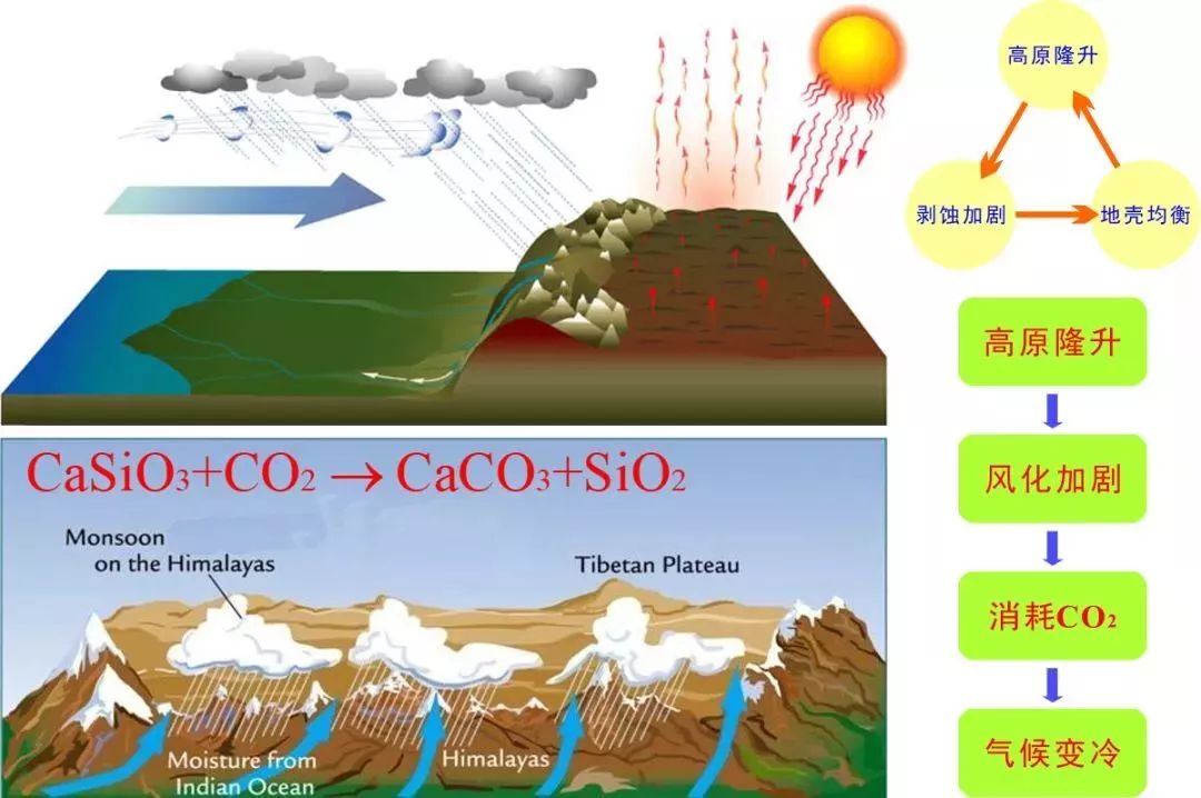 海洋科普509一文读懂地球系统科学地球岩石圈水圈大气圈生物圈概述