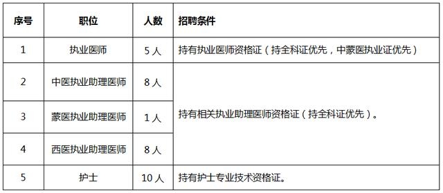 鄂尔多斯市达旗人口_鄂尔多斯市地图