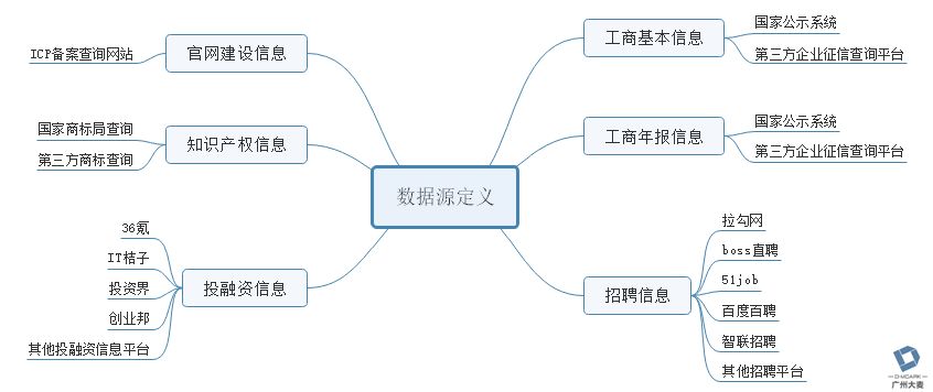 输出人口_人口普查(2)