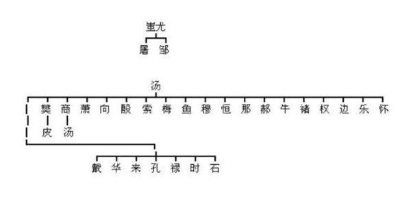 中国姓氏分支表曝光:看看你的家族姓氏起源于哪里?