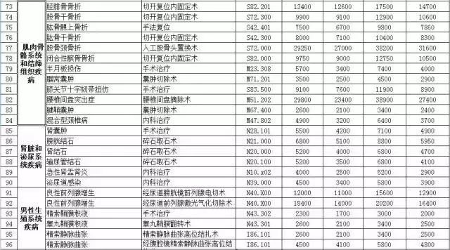 三亚社保局个人查询