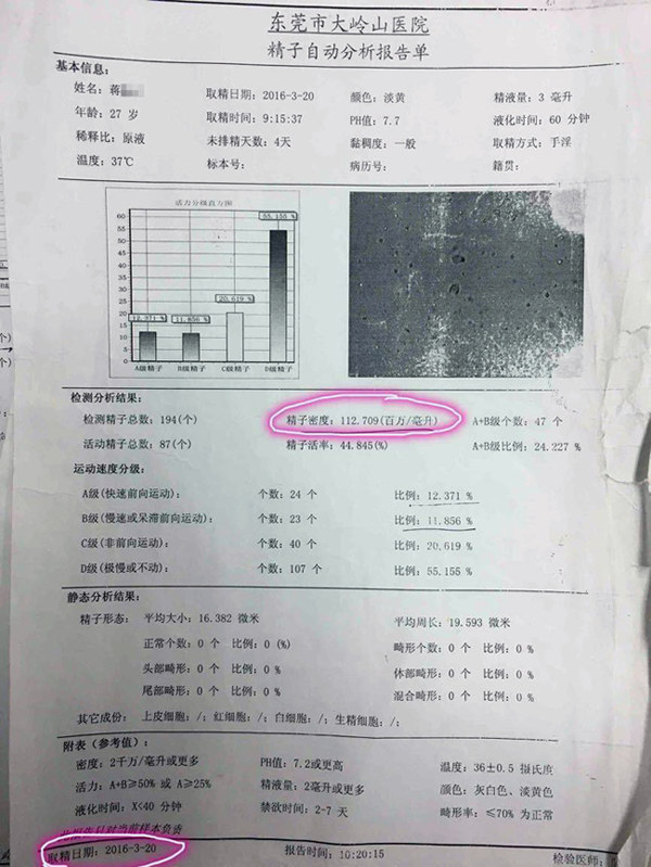 近50年我国精子质量暴跌是谁在背后做手脚