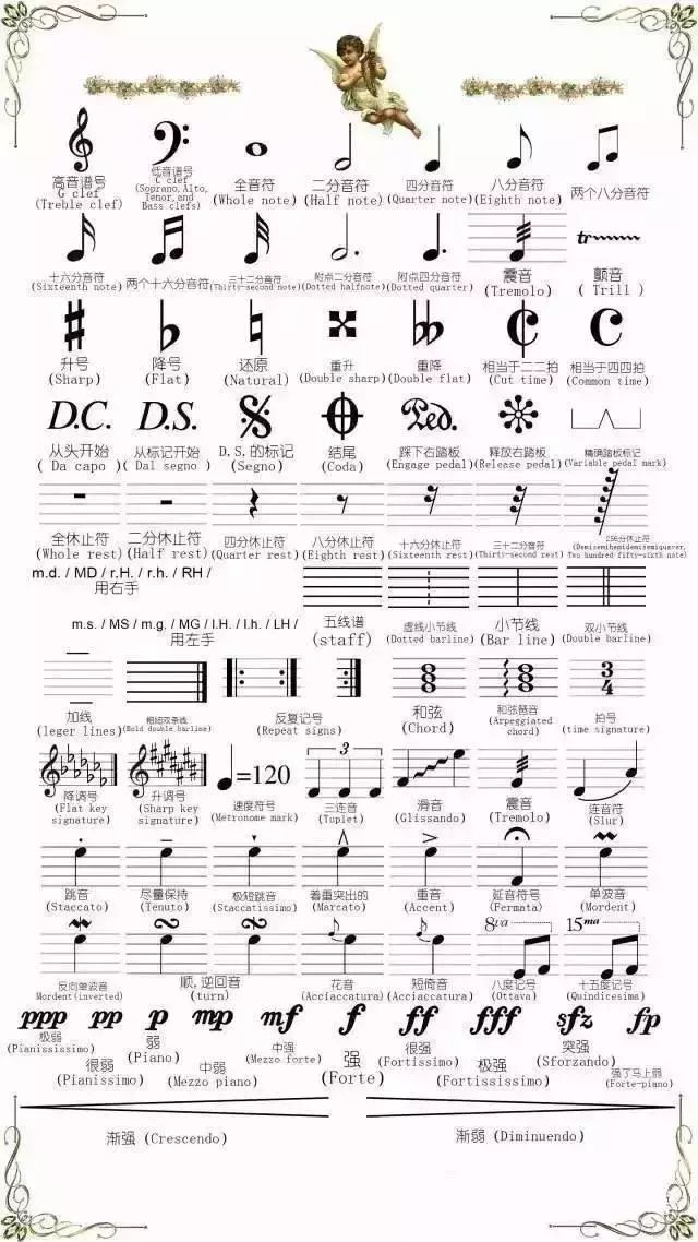 五线谱相关英文术语,太实用了!