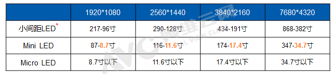 "背光 显示"两轮驱动mini led产业化