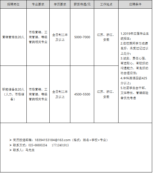 校园招聘总结_3月18日校园招聘信息汇总(5)