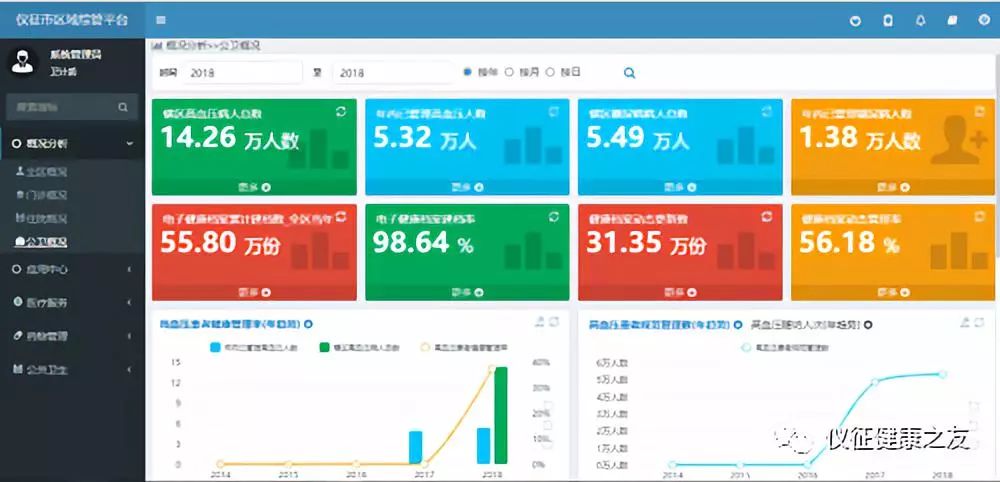 区域人口健康信息平台_【环球软件区域人口健康信息平台实现智慧医疗网络全(2)