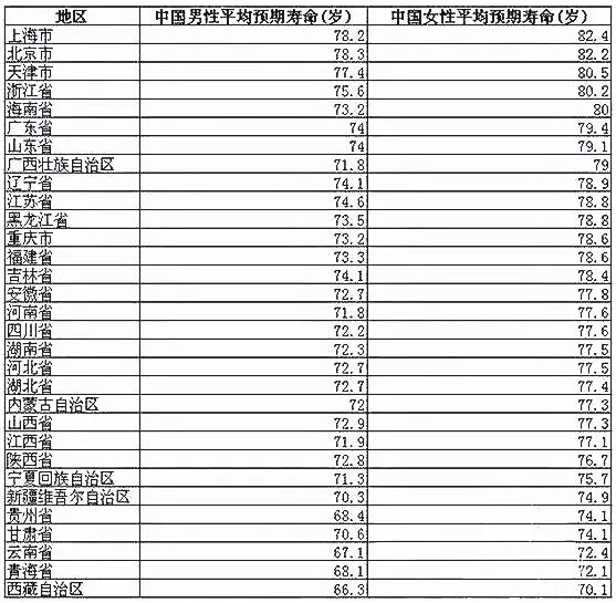 76年中国人口_任泽平 人口红利逐渐消失 房地产长周期拐点到来(3)