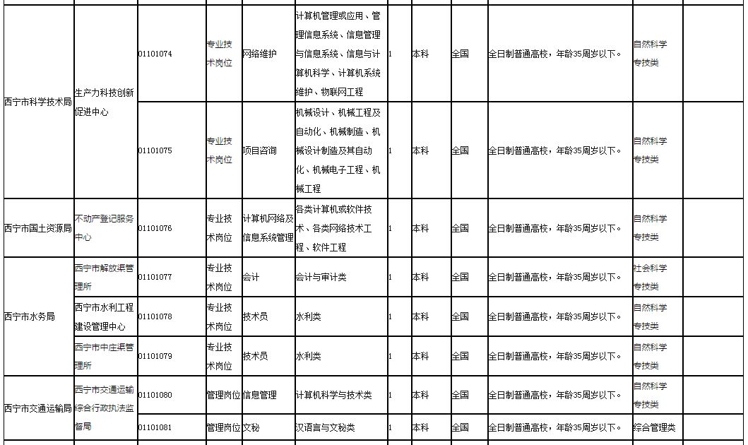 玉树省人口量_玉树盆景