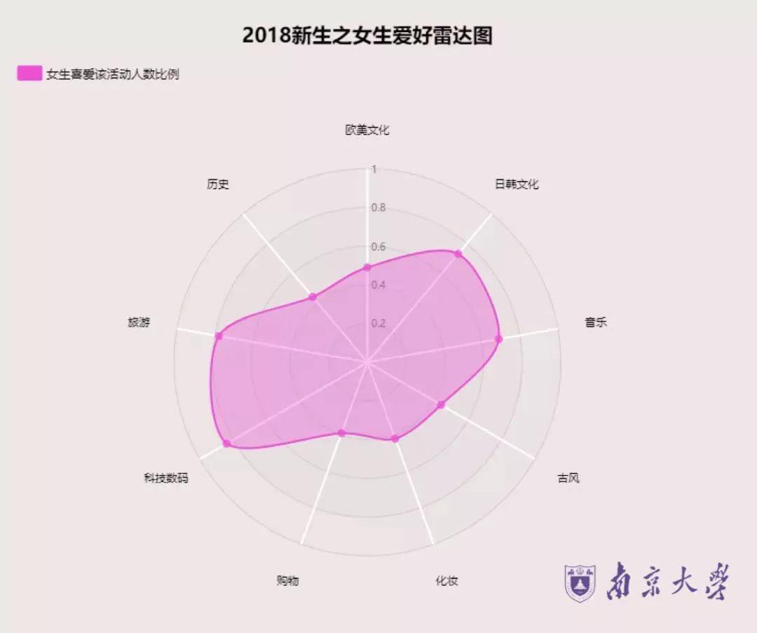 乐姓人口数量_中国人口数量变化图(3)