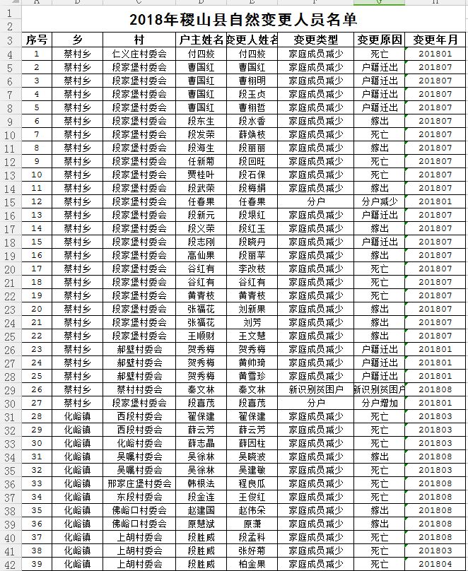 稷山人口_稷山人口信息变动公告来了,竟有这么多人