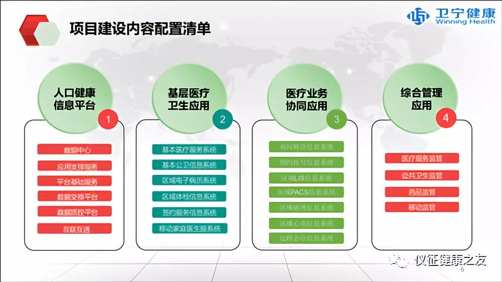 人口健康平台_人口健康信息平台整体解决方案