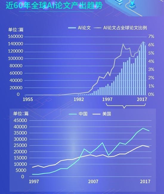 人口过剩原理分析失业问题_调研人口老龄化问题