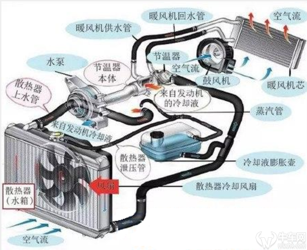 空调制冷是在车主启动汽车空调系统后,压缩机工作,驱使制冷剂在密封的