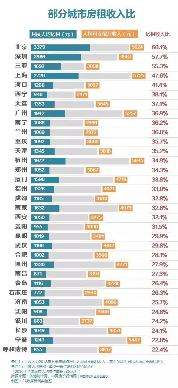 广州机场人口排名_广州白云机场图片(3)