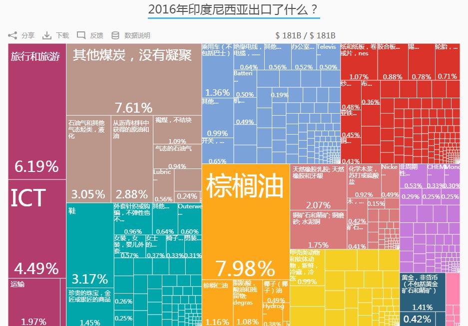 印尼的gdp_调查 印尼第一季度GDP增速可能放缓,仅增长5.0(3)