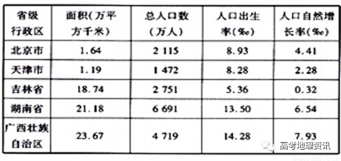 吉林省人口2019总人数_吉林省地图(2)