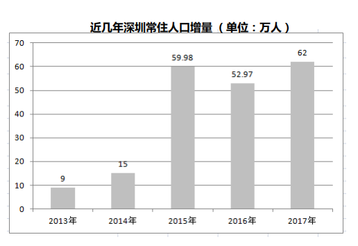 中原人口_三环底价击穿13000 2020刚需该何去何从