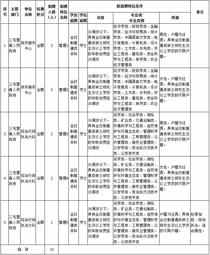 三屯招聘_2017年沧州海兴事业单位又开始招聘啦(2)