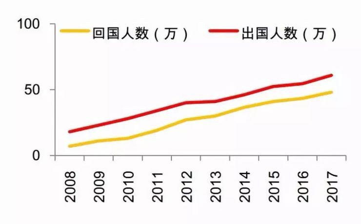 古代一线城市人口_中国城市人口排名