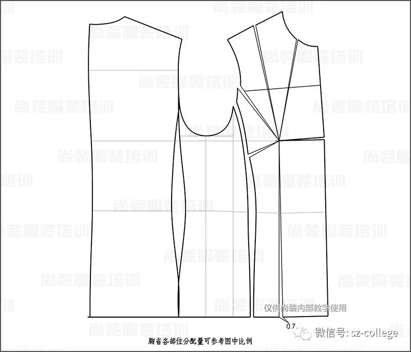 尚装| 服装平面制版 | 中刀无胸省短外套制版