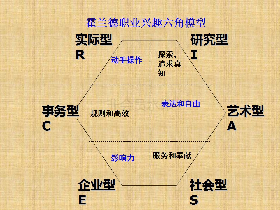 生涯唤醒|自我认知课程:兴趣,技能,性格和价值观综述暨生涯发展规划的