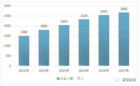 服务人口数_广州各区人口数据公布 这个区潜力巨大,提升最快