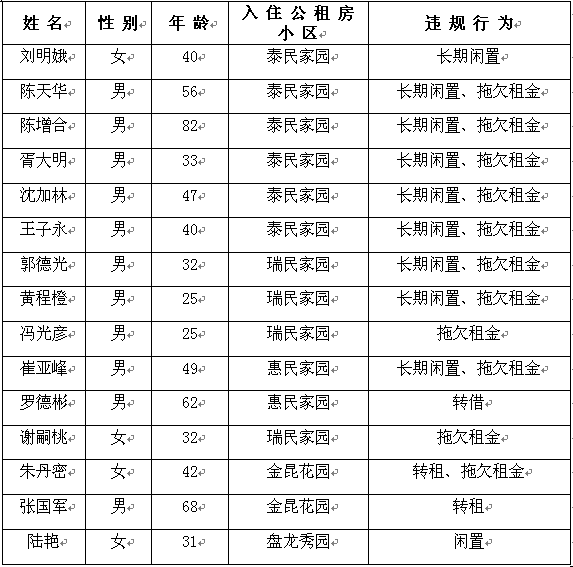 文山州城区人口有多少_文山州有哪些游乐场(3)