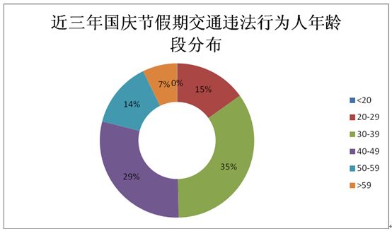 北京最高人口流量_北京大学(3)