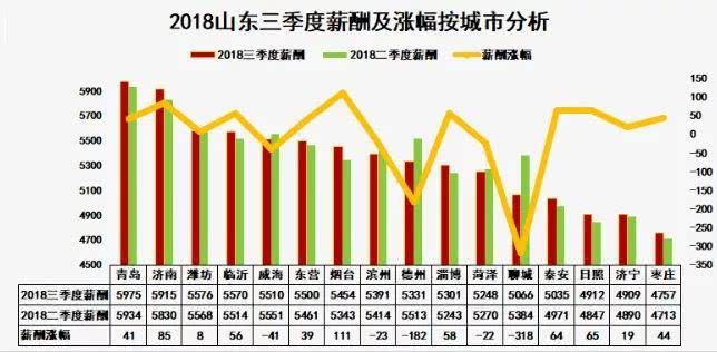 济宁gdp省内排第几_甘肃兰州与湖北襄阳的2019年GDP出炉,两者成绩如何(3)