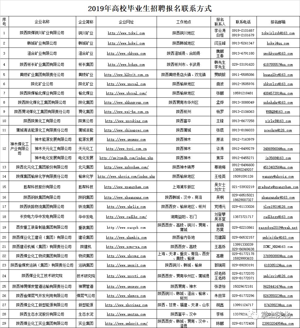 陕煤招聘_国企 陕煤集团招聘268人,多专业可报(3)