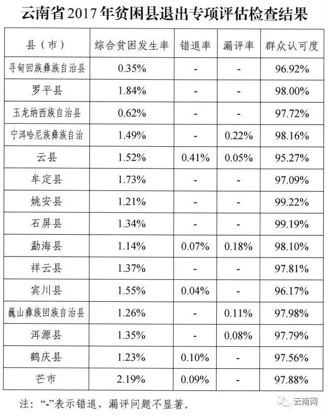 贫穷产生人口的理论依据_中介语理论产生的背景