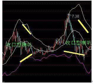 利用boll指标能精准确认买卖点,一买就涨全靠它