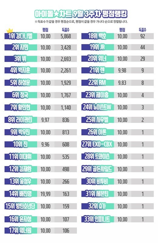 防弹gdp(3)