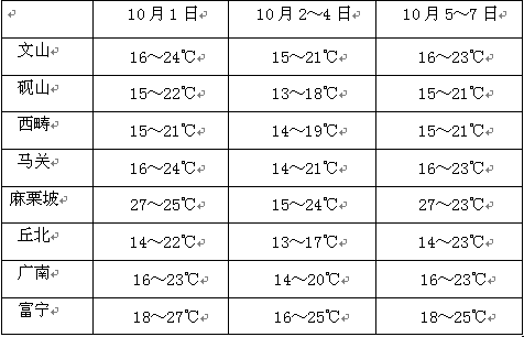 文山人口报告_文山三七