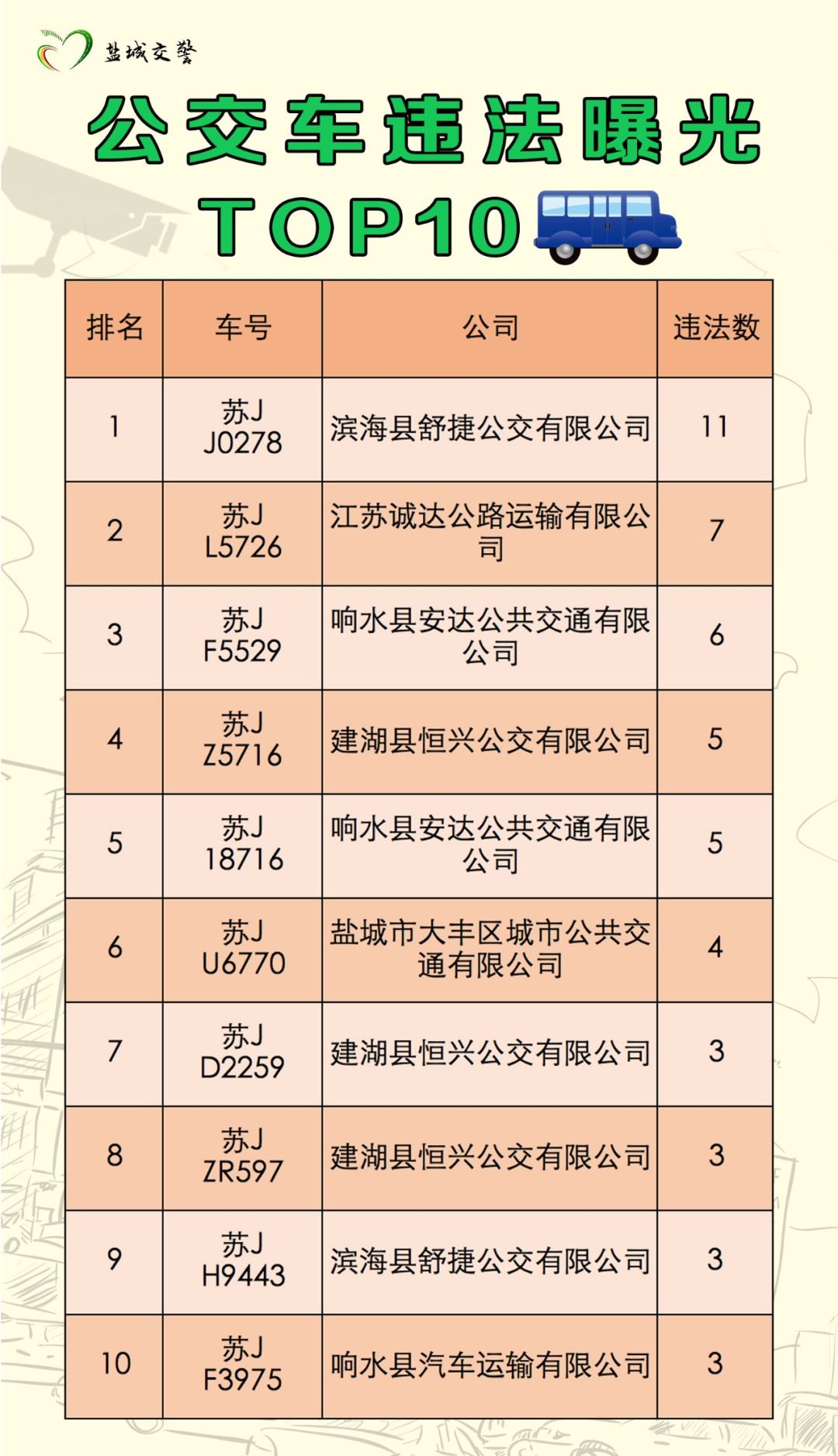 建湖哪边人口偏多_建湖出租车