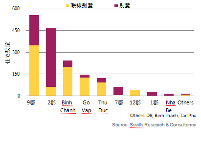 越南胡志明2021年gdp_越南胡志明市景点(3)