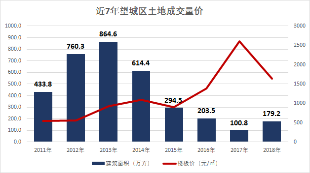 望城人口有多少人口