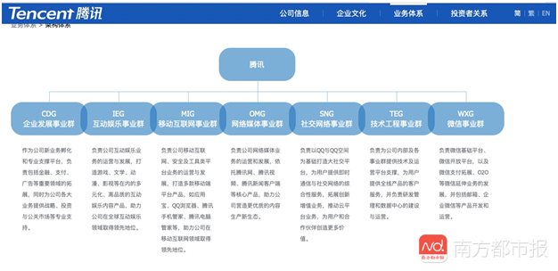 划重点腾讯启动史上第三次大调整押注云计算人工智能