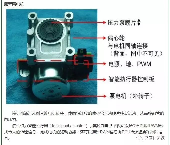 潍柴国四后处理系统常见故障及解决方案