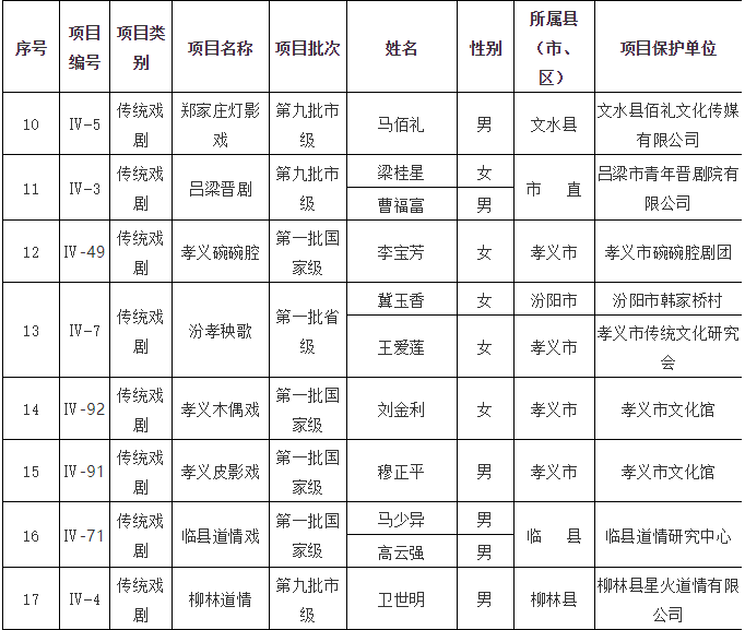 山西文水多少人口_文水有多少人口