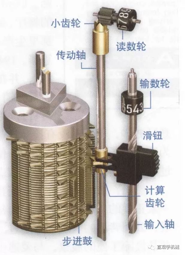 600个机械元件,二战集中营诞生的手摇机械计算器