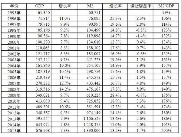 大悟县gdp_大悟县城关镇地图(2)