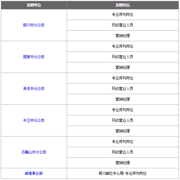 中邮人寿招聘_湖北省邮政分公司地址 中国邮政保险湖北分公司招聘信息(3)