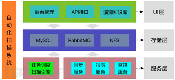 扫描人口_人口普查