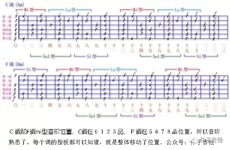 吉他空弦音简谱_吉他空弦音