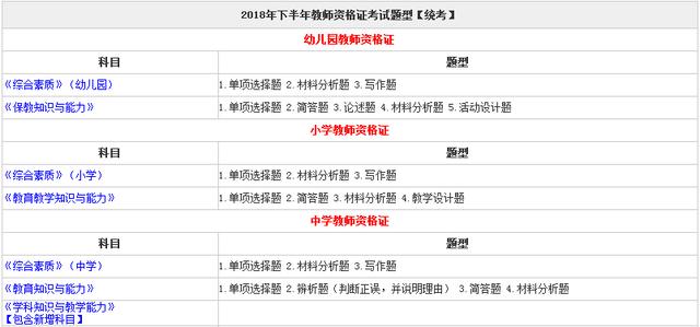 这些省份每年可参加2次教资统考!内蒙、西藏、