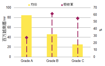 越南胡志明2021年gdp_越南胡志明市景点(3)