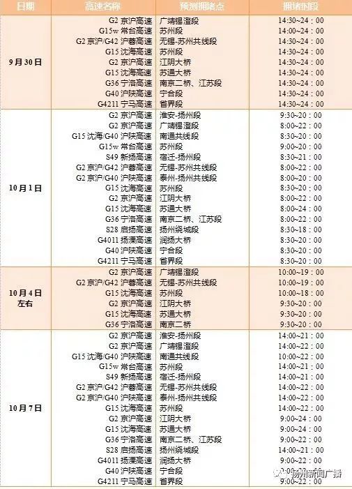 扬州市人口预期寿命_全国总人口控制在13.9亿以内 人均预期寿命74.5岁 -扬州日(2)